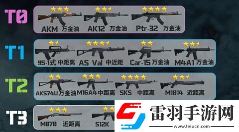 三角洲行動槍械排行