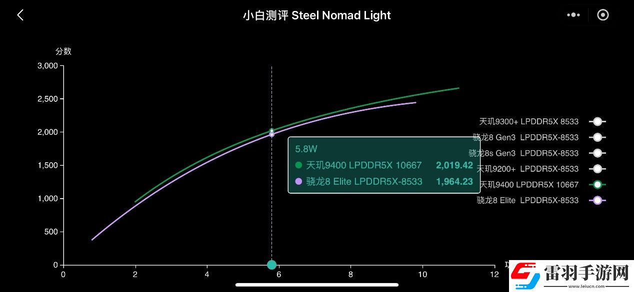 天璣9400的GPU有多強性能、能效雙飛升
