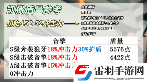 絕區(qū)零凱撒養(yǎng)成解析