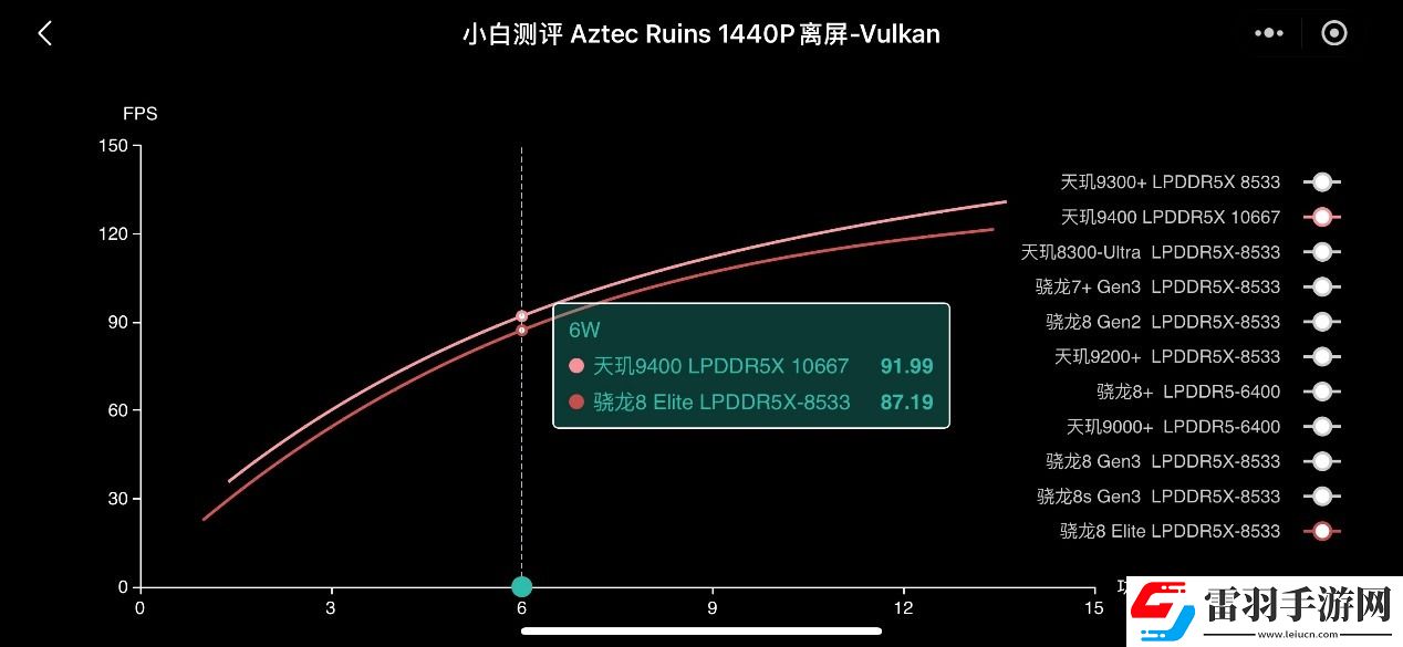 天璣9400的GPU有多強性能、能效雙飛升