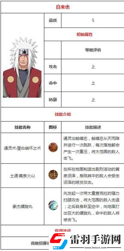 火影忍者手游木葉三忍自來也技能詳解及超強秒殺連招教學(xué)