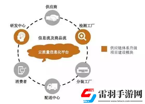 無盡的拉格朗日技術(shù)儲備的實際應用