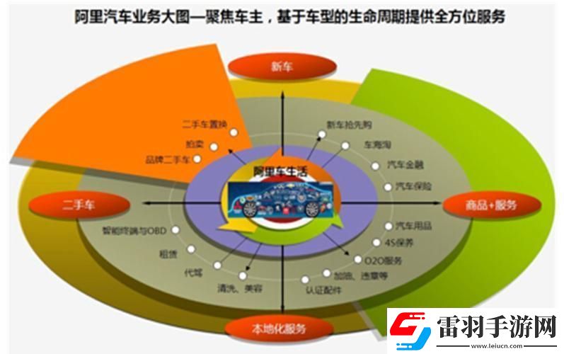 阿里巴巴汽車事業(yè)部P10
