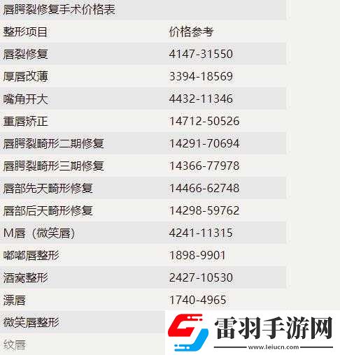 切唇手術(shù)一般費用是多少