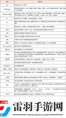 誅仙手游稀有蝶精抓捕及刷新時間指南