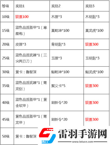全民水滸各類(lèi)資源獲取途徑全解析