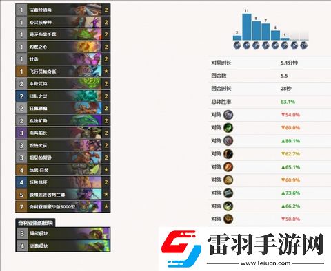 爐石傳說最強伊利丹卡組