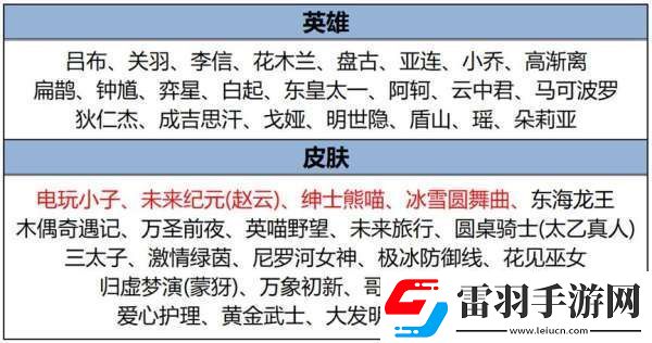 正式服更新