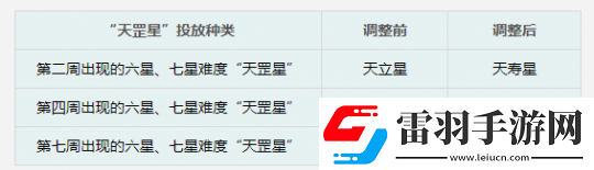 夢幻西游2024年11月12日定期維護公告