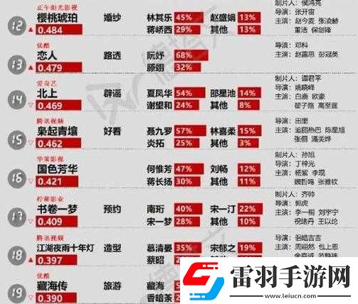 辦公室強肝劇最新播出時間