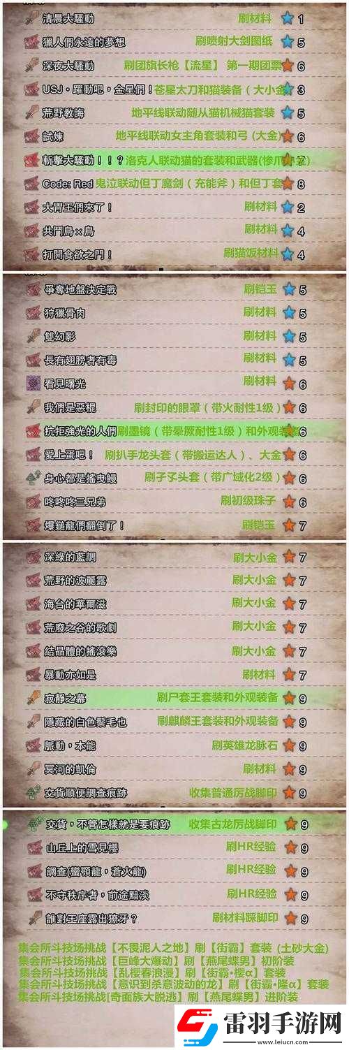 怪物獵人世界活動任務獎勵大揭秘