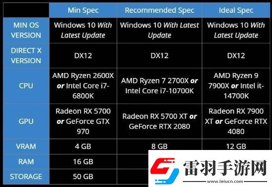 微軟模擬飛行2024全球解鎖時(shí)間公布