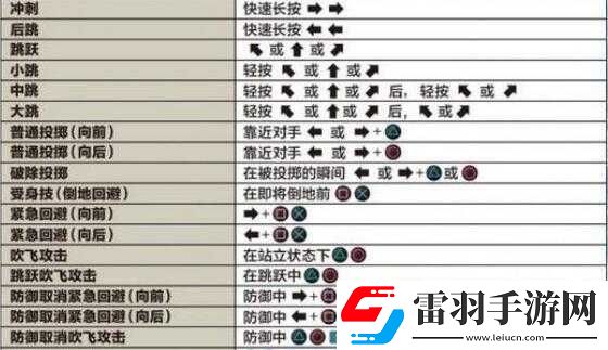 拳皇14游戲模式對戰(zhàn)技巧詳解