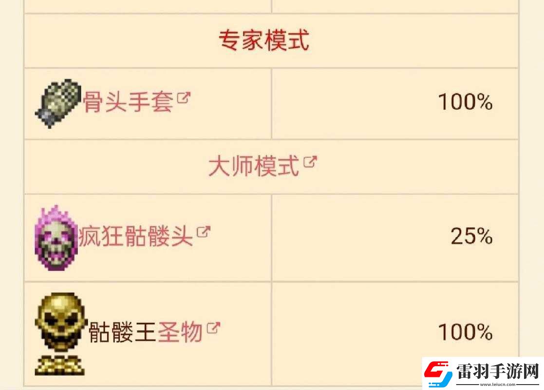 泰拉瑞亞骷髏王攻略