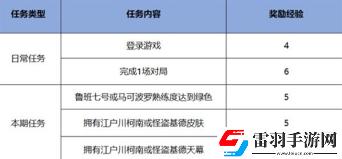 王者榮耀名偵探柯南聯(lián)動(dòng)皮膚怎么免費(fèi)獲得