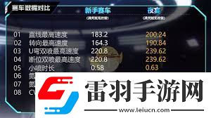 QQ飛車手游A車夜宴有哪些詳情