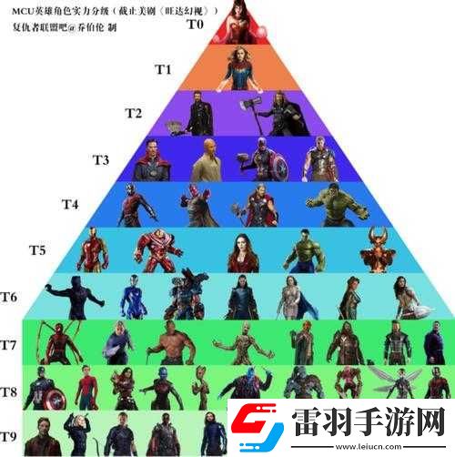 漫威超級戰(zhàn)爭中實(shí)力超群的法師誰能登頂