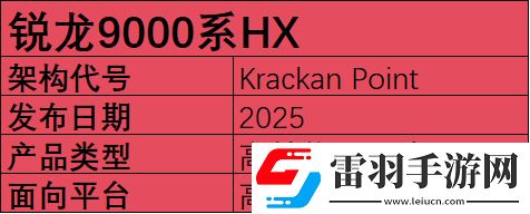 2025年筆記本移動(dòng)端處理器前瞻