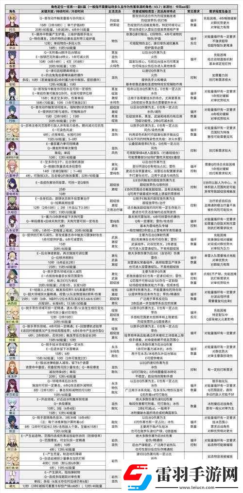原神20深境螺旋調(diào)整詳細(xì)內(nèi)容一覽及相關(guān)變化介紹