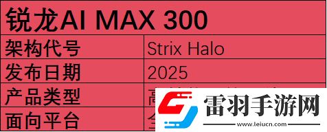 2025年筆記本移動(dòng)端處理器前瞻