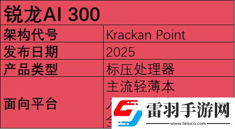 2025年筆記本移動(dòng)端處理器前瞻