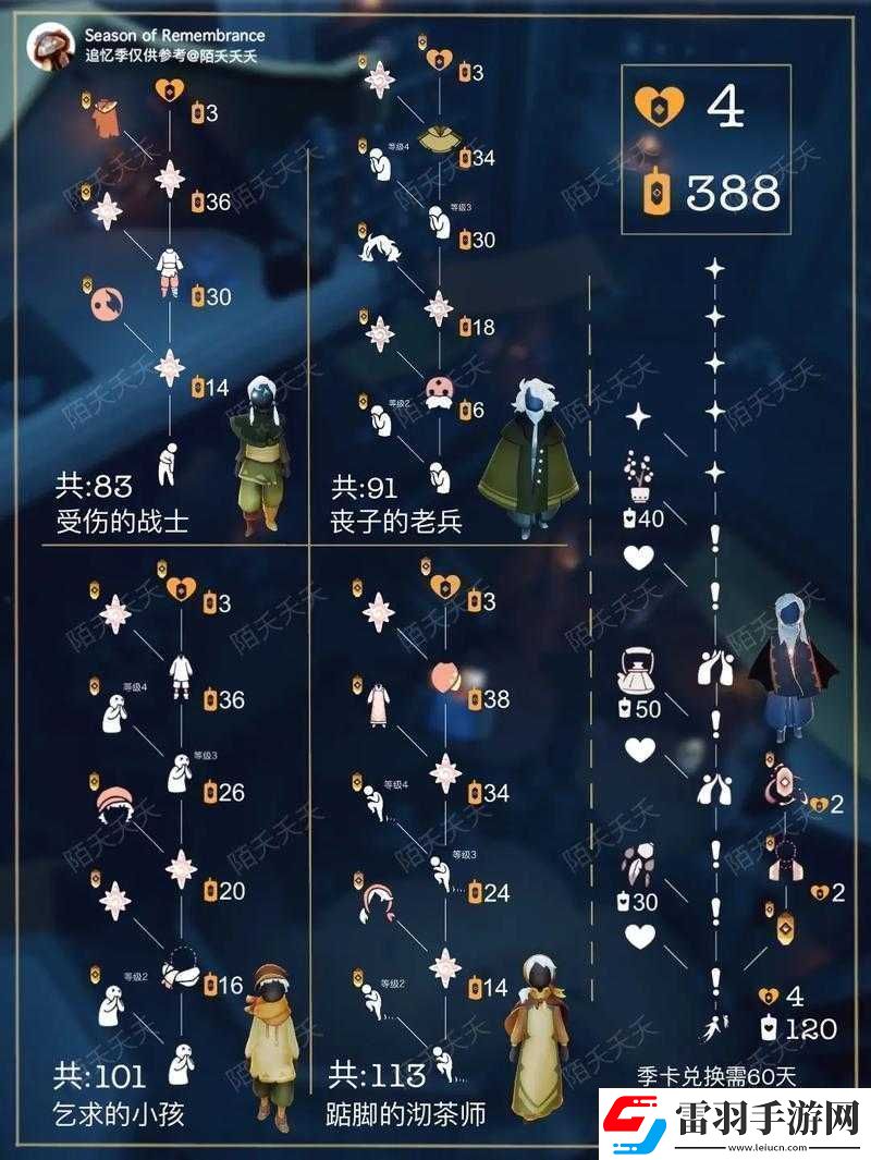 光遇重組季畢業(yè)禮詳細(xì)一覽