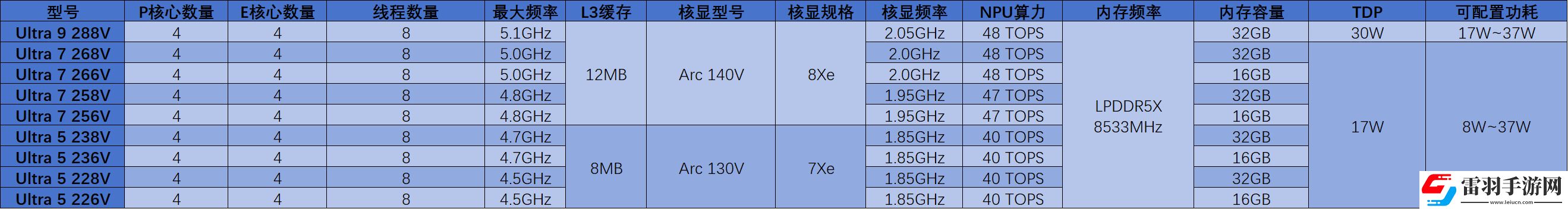 2025年筆記本移動(dòng)端處理器前瞻