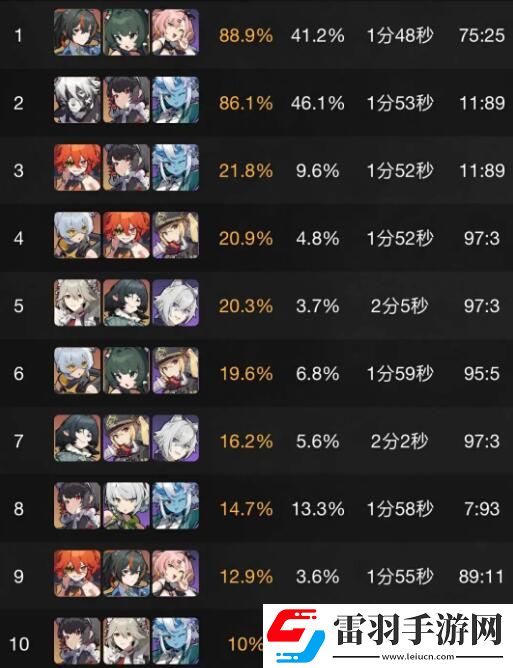 絕區(qū)零1.1式輿使用率