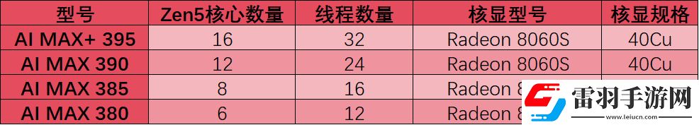 2025年筆記本移動(dòng)端處理器前瞻