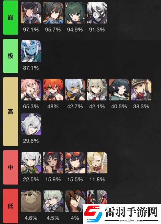 絕區(qū)零1.1式輿使用率