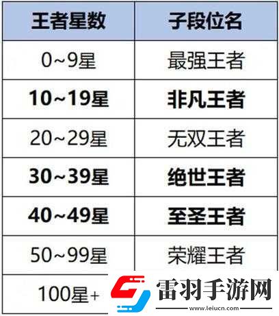 王者榮耀新英雄大司命技能屬性圖鑒