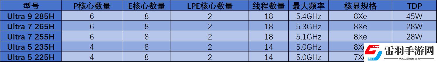 2025年筆記本移動(dòng)端處理器前瞻