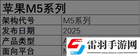 2025年筆記本移動(dòng)端處理器前瞻