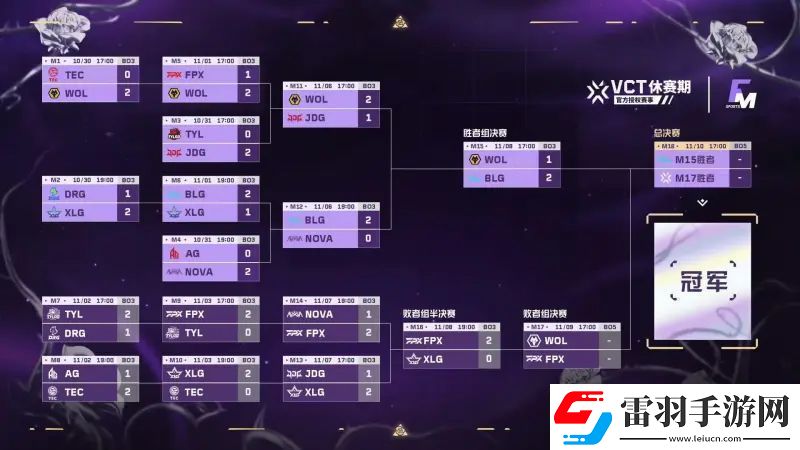 FGC淘汰賽第八日