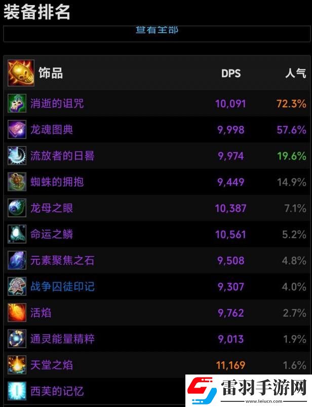 魔獸世界蜘蛛的擁抱和流放者的日晷哪個好
