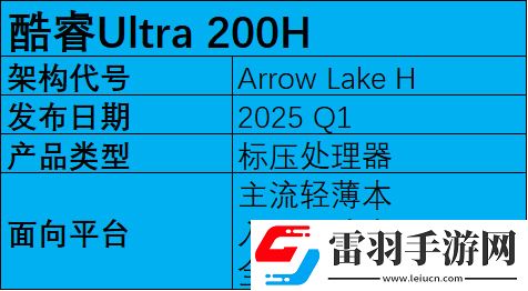 2025年筆記本移動(dòng)端處理器前瞻