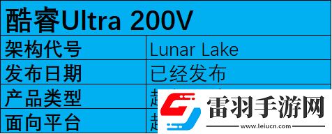 2025年筆記本移動(dòng)端處理器前瞻