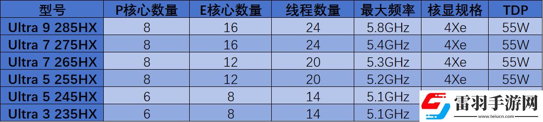 2025年筆記本移動(dòng)端處理器前瞻