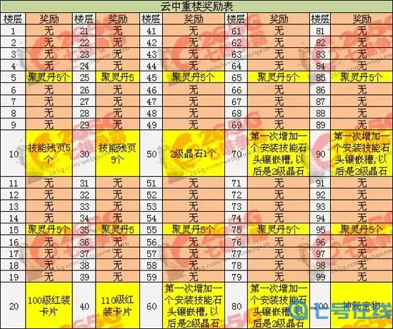 七雄爭霸顛倒重樓戰(zhàn)力