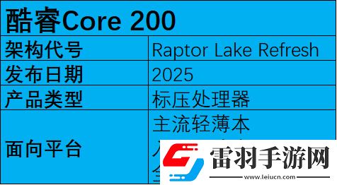2025年筆記本移動(dòng)端處理器前瞻