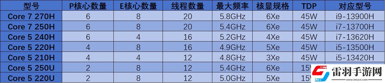 2025年筆記本移動(dòng)端處理器前瞻