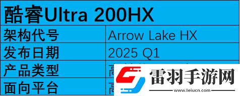 2025年筆記本移動(dòng)端處理器前瞻