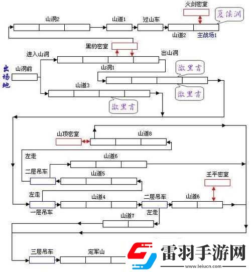 新手必備