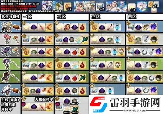 FGO期泳裝活動(dòng)Round4全面解析