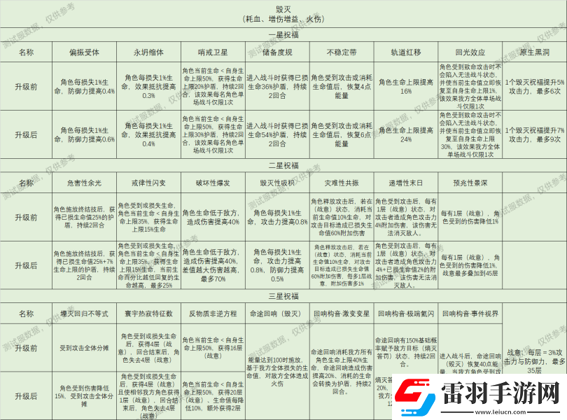 崩壞星穹鐵道星神祝福效果大全