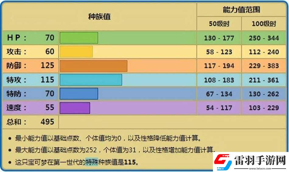 口袋妖怪復(fù)刻多刺菊石獸全面解析