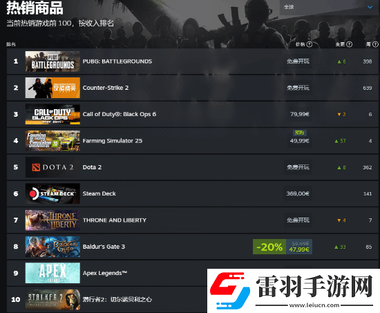 潛行者2公開PC配置要求！需預(yù)留160GB儲存空間