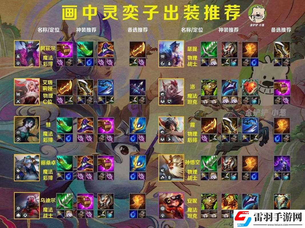 金鏟鏟之戰(zhàn)手游龍族出裝策略及龍族英雄全解析