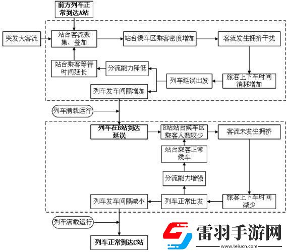 “擠爆了！”地鐵大客流應(yīng)急預(yù)案全球熱議的新寵兒