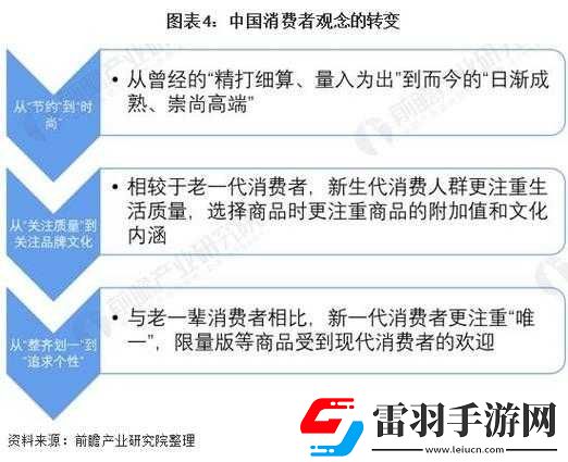 精品二線三線品牌對消費者的影響
